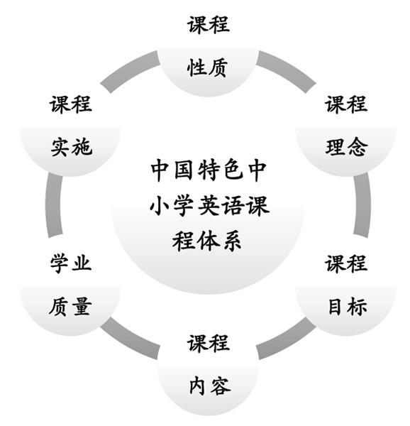 中国特色小学英语课程体系