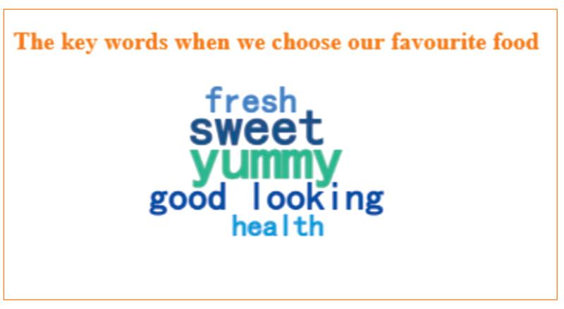 喜欢食物的理由词云图